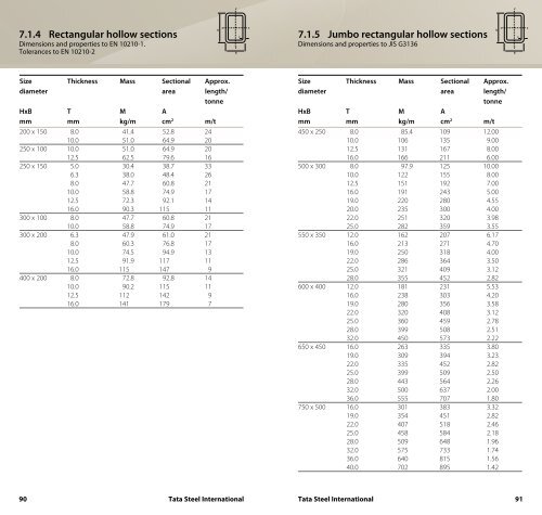 Product range - Tata Steel