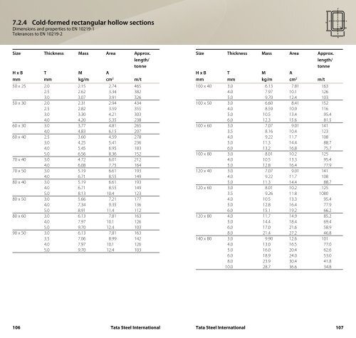 Product range - Tata Steel