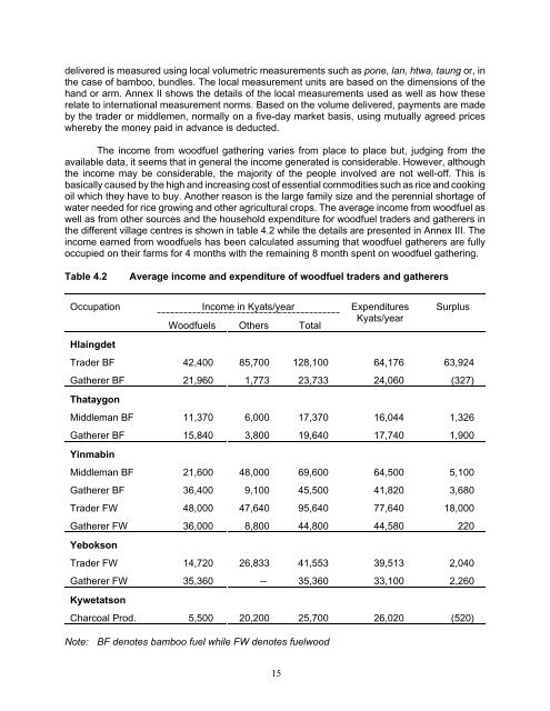 regional wood energy development programme in asia ... - CES (IISc)