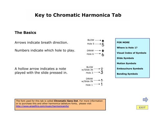 Key to Chromatic Harmonica Tab