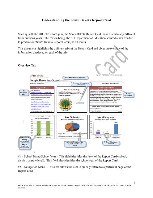 Understanding the Report Card - Department of Education