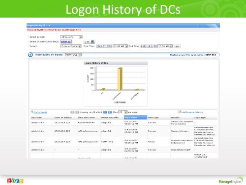 Manageengine adaudit plus