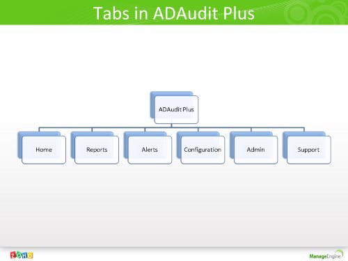 Manageengine adaudit plus