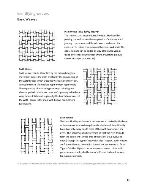 Identifying Textile Types and Weaves 1750-1950 - Dress and Textile ...