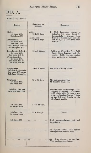 Handbook of the federated Malay states - Sabrizain.org