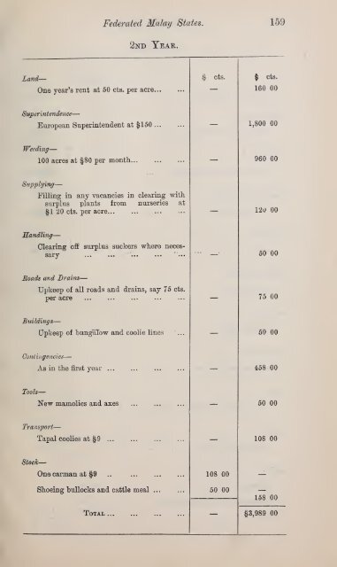 Handbook of the federated Malay states - Sabrizain.org