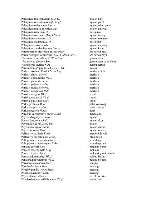 INDEX TO SCIENTIFIC NAMES of Tropical Tree Species along with ...