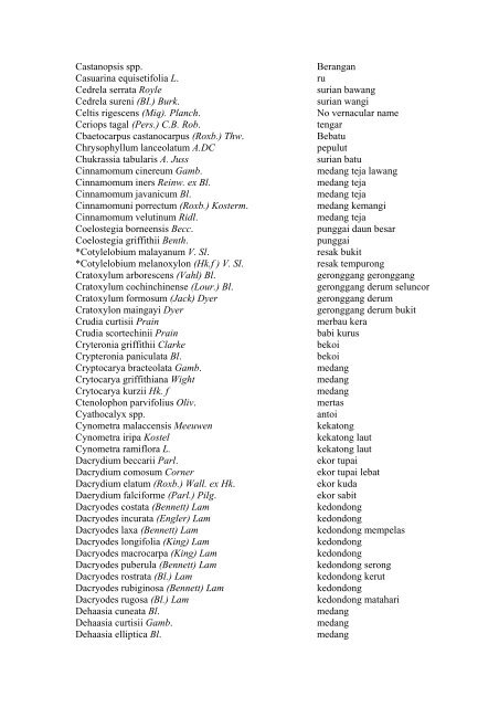 INDEX TO SCIENTIFIC NAMES of Tropical Tree Species along with ...
