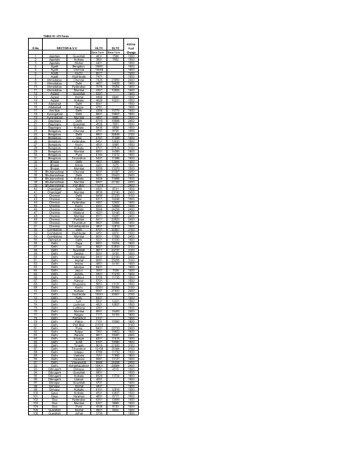 TABLE IV- LTC Fares Base Fare Base Fare Airline Fuel Charge