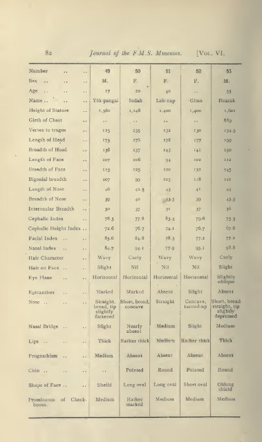 Journal of the Federated Malay States museums - Sabrizain.org