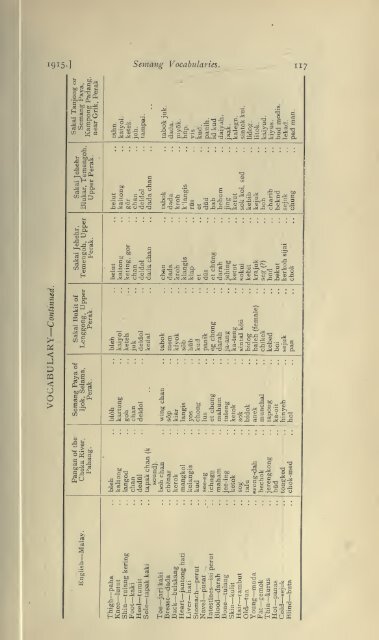 Journal of the Federated Malay States museums - Sabrizain.org