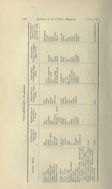 Journal of the Federated Malay States museums - Sabrizain.org