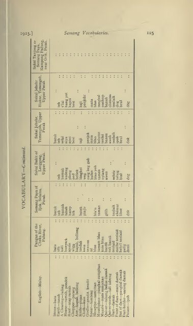 Journal of the Federated Malay States museums - Sabrizain.org