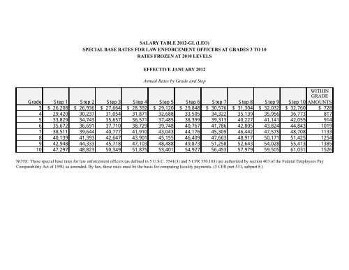 SALARY TABLE 2012-GL (LEO) SPECIAL BASE RATES FOR LAW ...