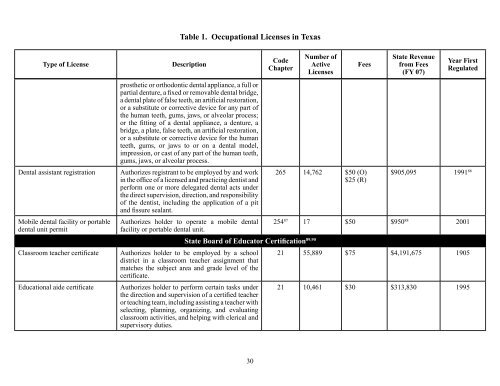 08R 2683 OR Table Book 1.indb - Texas Legislative Council