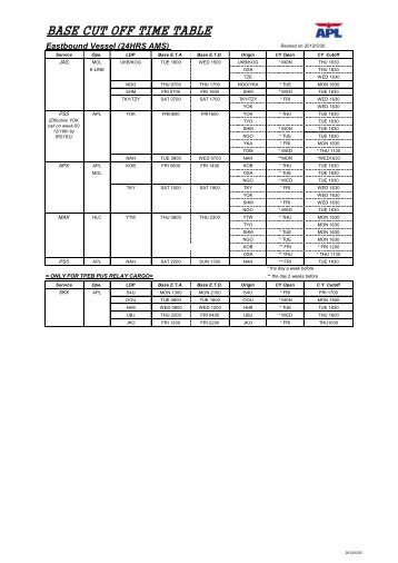 BASE CUT OFF TIME TABLE - APL