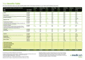 Your Benefits Table - Medicash