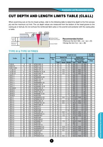 CUT DEPTH AND LENGTH LIMITS TABLE (CL&LL) - Bridgestone