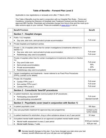 Table of Benefits - Forward Plan Level 2 - VHI Healthcare