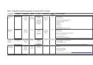 Table 1. Postgraduate anatomy programmes in Australia and New ...