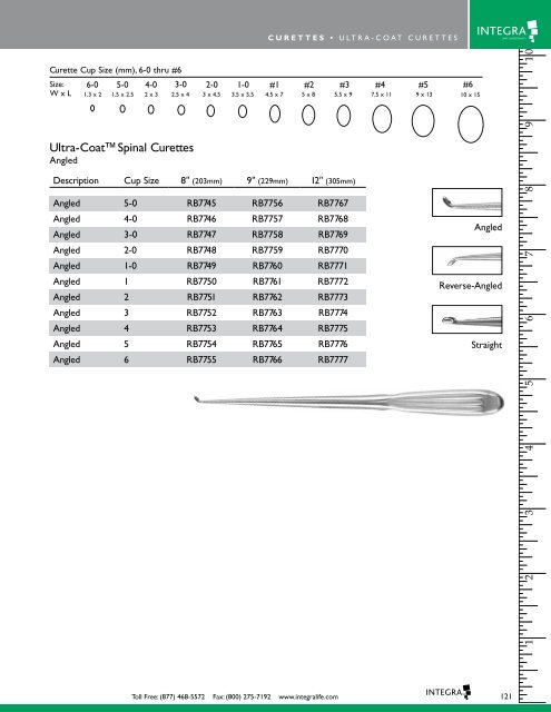 Integra™ Ruggles™-Redmond™ - Integra LifeSciences