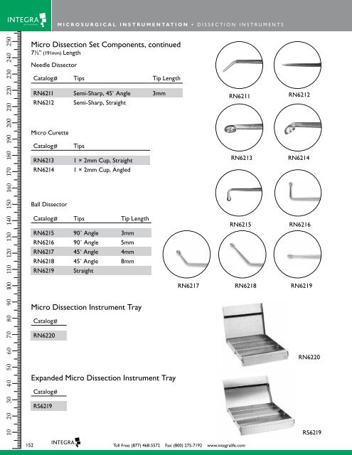 Integra™ Ruggles™-Redmond™ - Integra LifeSciences