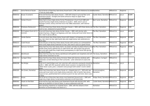 RECORD OF PROTECTED STRUCTURES - Donegal County Council