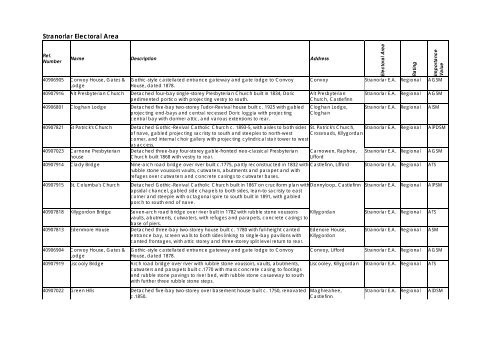 RECORD OF PROTECTED STRUCTURES - Donegal County Council