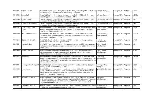 RECORD OF PROTECTED STRUCTURES - Donegal County Council