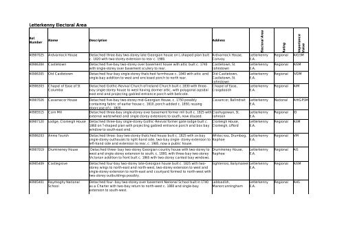 RECORD OF PROTECTED STRUCTURES - Donegal County Council