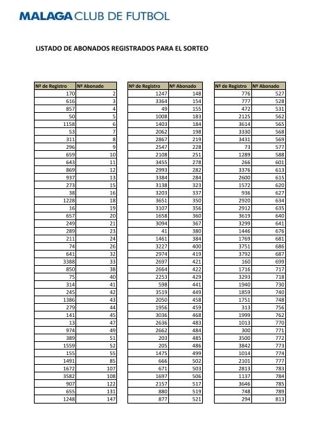 LISTADO DE ABONADOS REGISTRADOS PARA EL SORTEO