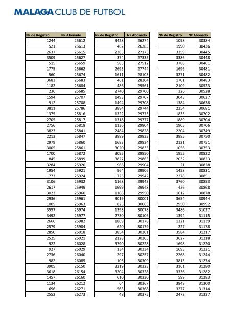 LISTADO DE ABONADOS REGISTRADOS PARA EL SORTEO