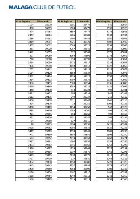 LISTADO DE ABONADOS REGISTRADOS PARA EL SORTEO