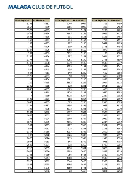 LISTADO DE ABONADOS REGISTRADOS PARA EL SORTEO