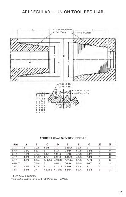 String Book - Logan Oil Tools