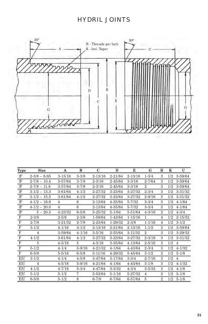 String Book - Logan Oil Tools