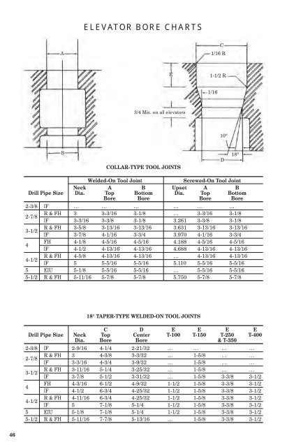 String Book - Logan Oil Tools