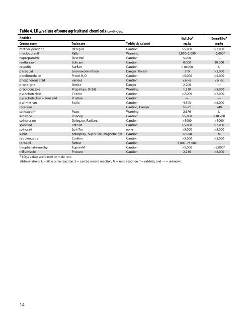 Strawberry and Raspberry Pest Management in Wisconsin