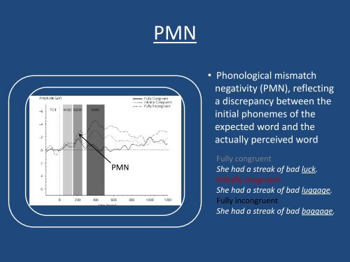 Distinct Processing of Phonological and Syntactic Violations in ...