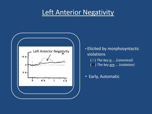 Distinct Processing of Phonological and Syntactic Violations in ...