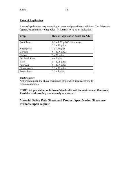 Insect Pests Controlled by Keshet - Field & Plantation