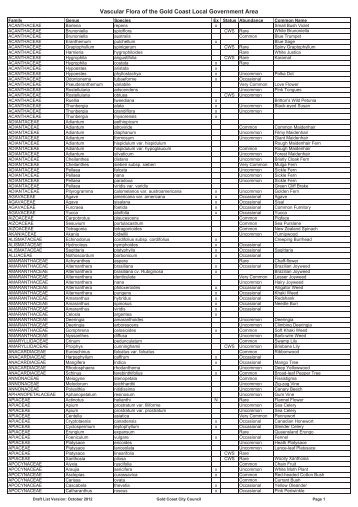 Vascular Flora of the Gold Coast Local Government Area