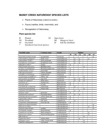 MUNDY CREEK NATUREWAY SPECIES LISTS - the Townsville SOE