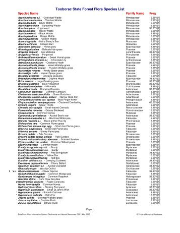 Tooborac State Forest Flora Species List [PDF File