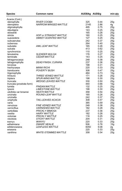 ABOUT THE PRICE LIST All of our seeds are arranged in ... - Kimseed