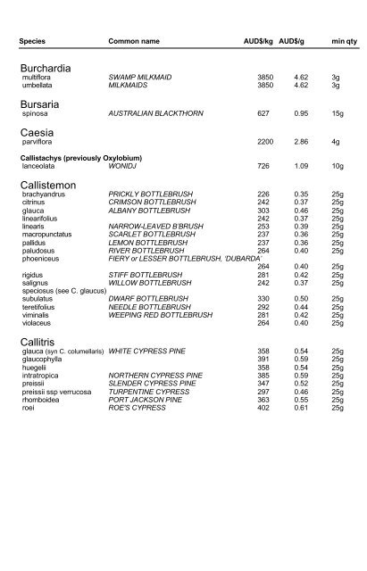 ABOUT THE PRICE LIST All of our seeds are arranged in ... - Kimseed