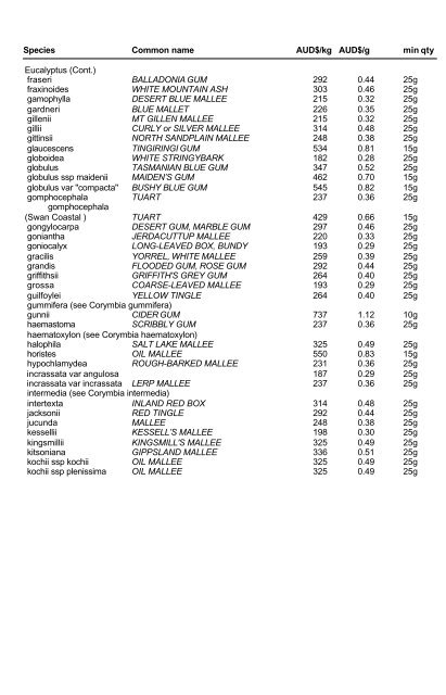 ABOUT THE PRICE LIST All of our seeds are arranged in ... - Kimseed