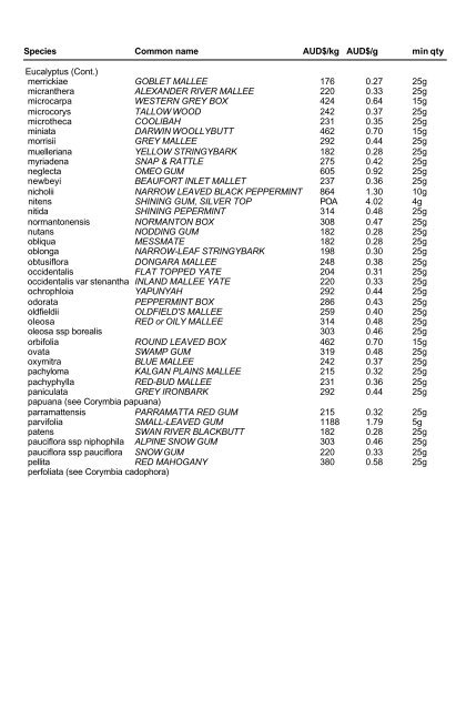 ABOUT THE PRICE LIST All of our seeds are arranged in ... - Kimseed