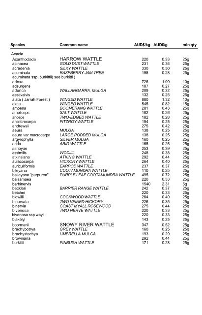 ABOUT THE PRICE LIST All of our seeds are arranged in ... - Kimseed