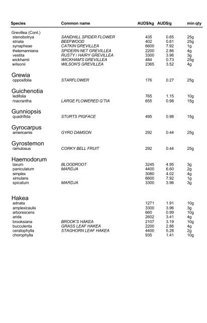 ABOUT THE PRICE LIST All of our seeds are arranged in ... - Kimseed